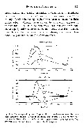 John K-J Li - Dynamics of the Vascular System, page 126